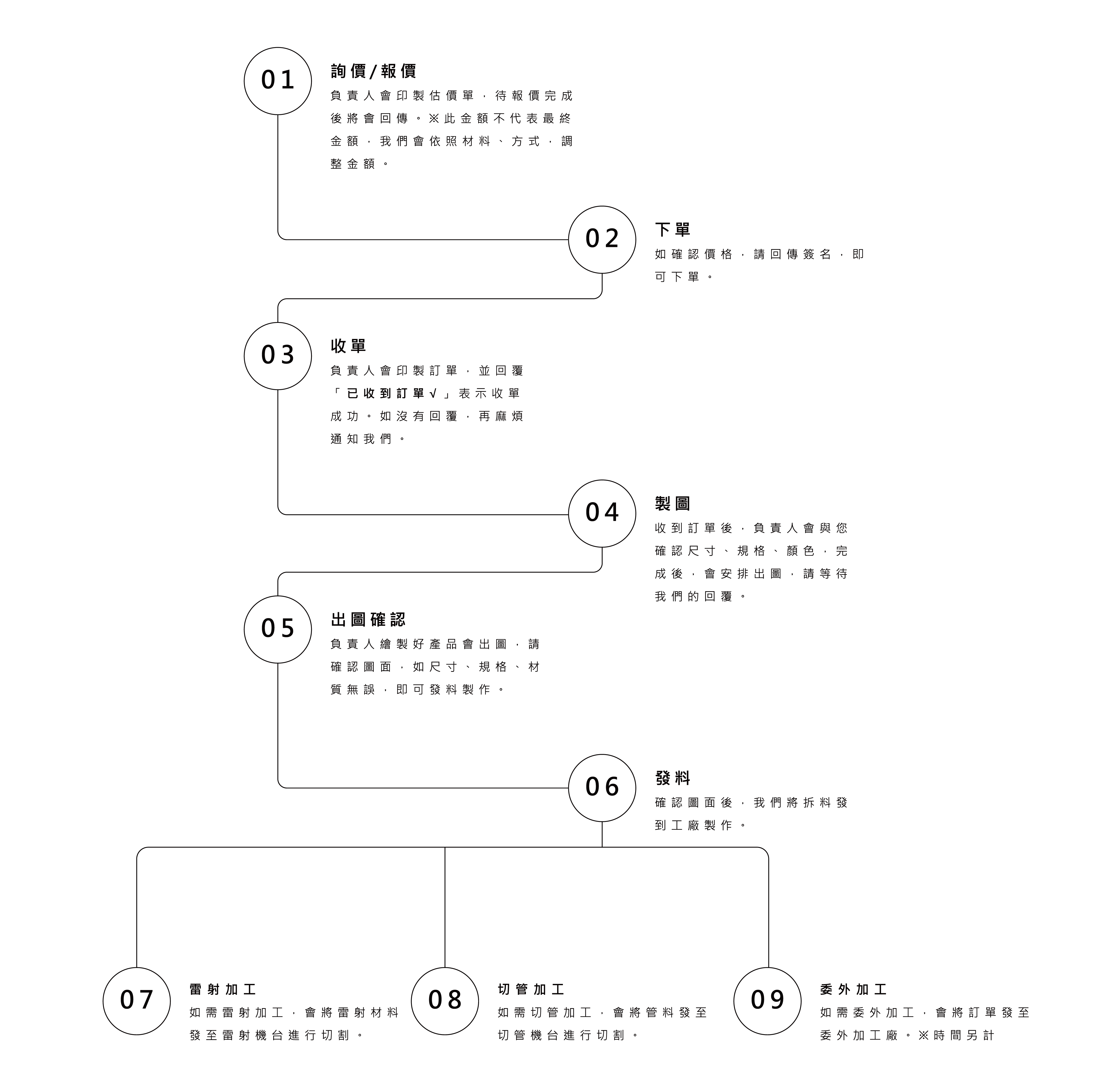 立傑興業 Li Jie Company