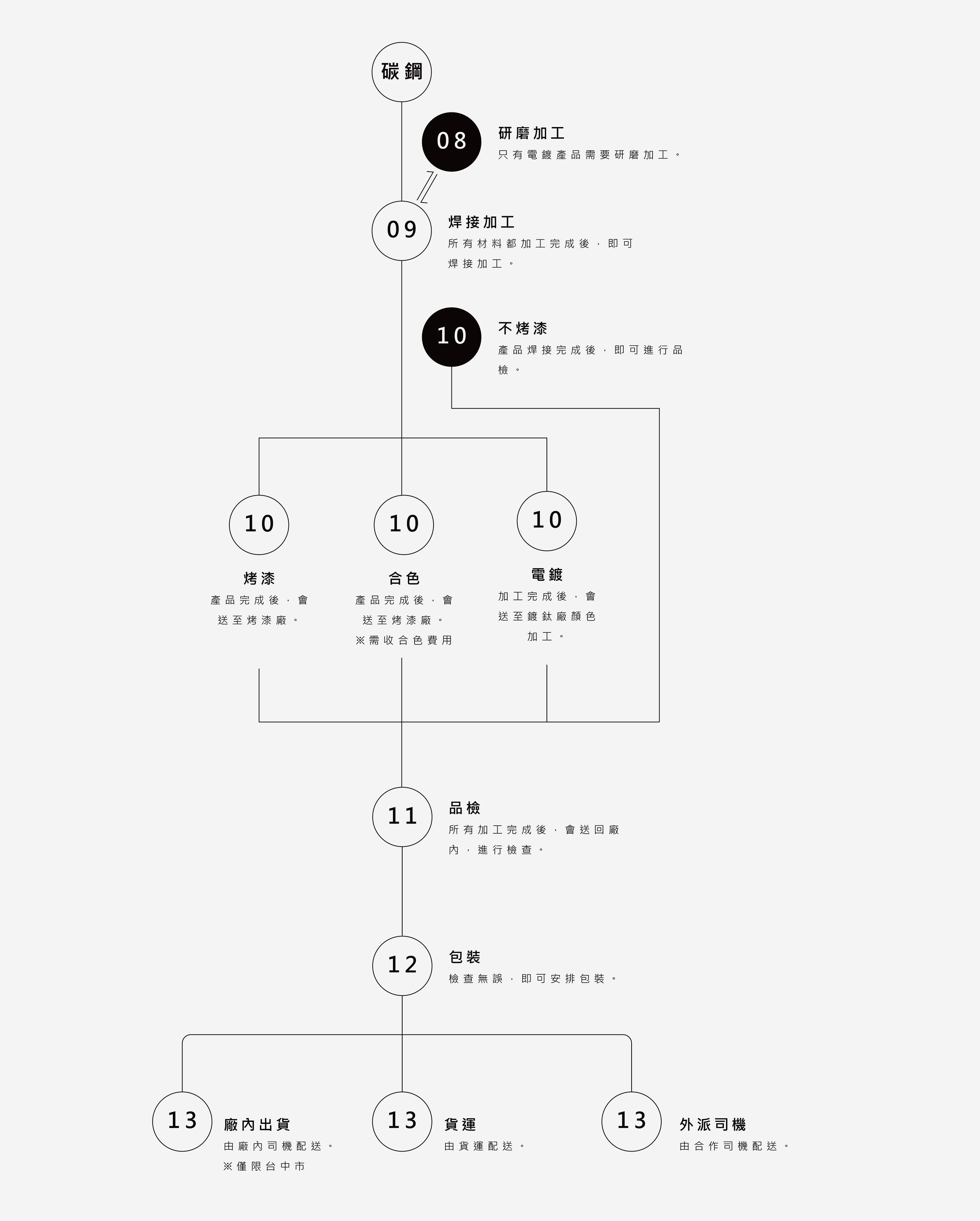 立傑興業 Li Jie Company